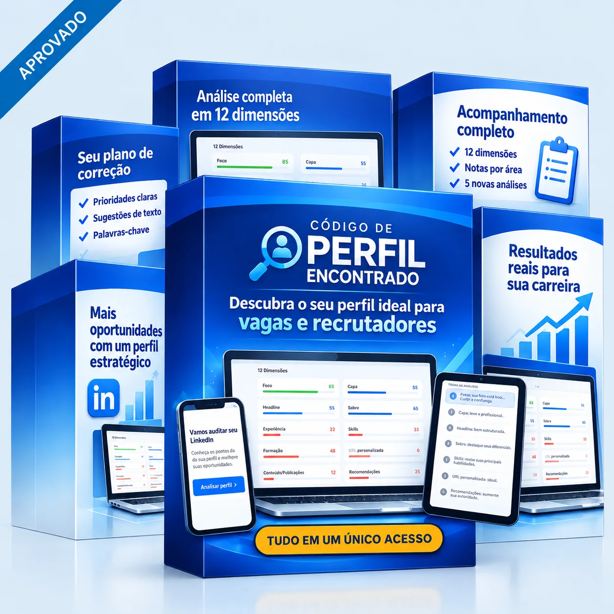 Mockup completo do Código do Perfil Encontrado e suas entregas